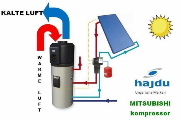 HAJDU HB300C Trinkwasserwärmepumpe// Wärmepumpe +Solar